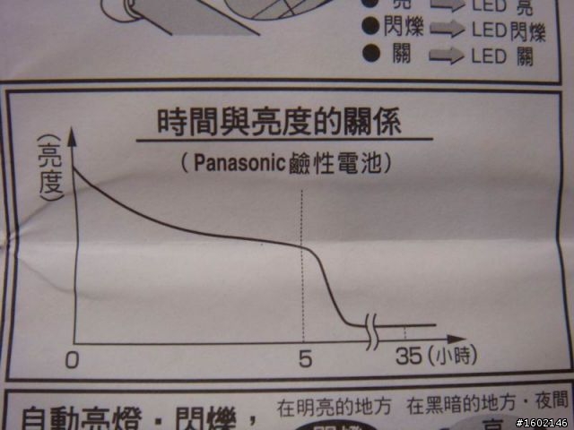 開箱文-Panasonic NL-841P 車燈