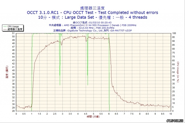 曜越ISGC-400 簡易非專業開箱