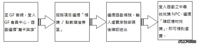 《魔卡英雄Online》豆花妹 的魔卡英雄全面召募!~ CB虛寶發送中~