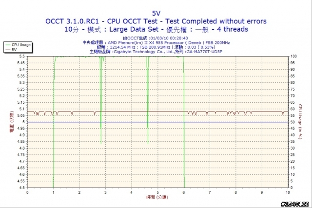 曜越ISGC-400 簡易非專業開箱
