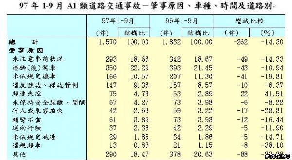 個體安全