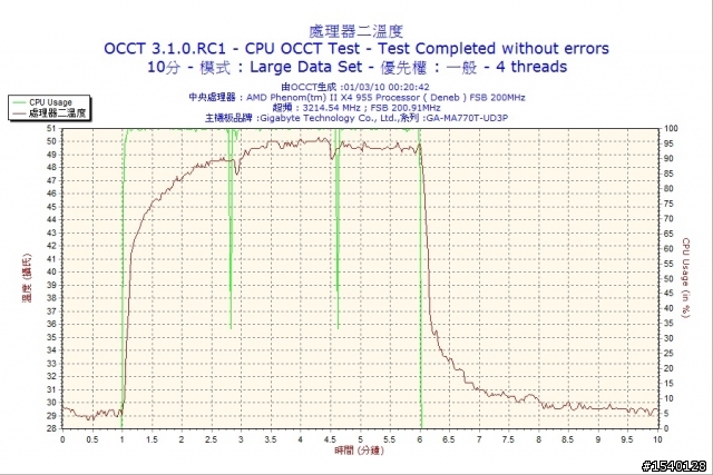 曜越ISGC-400 簡易非專業開箱