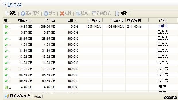 Vigor 2920n 2wan + Qos 測試結果