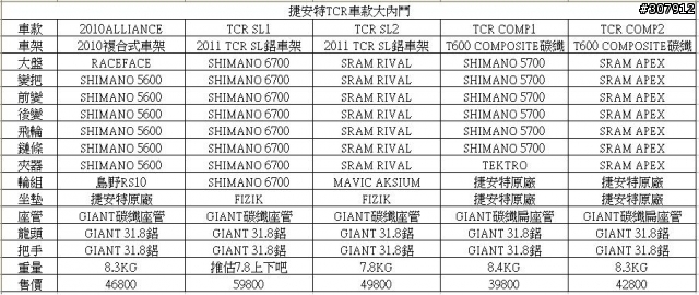 GIANT TCR新車系(配APEX及新款105)官網已更新最新資料