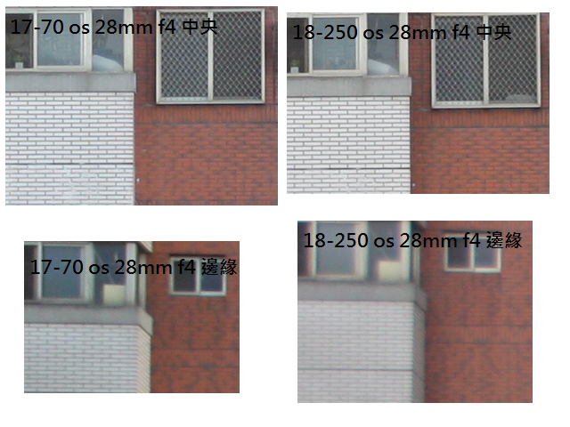 Sigma 17-70mm OS 不專業 PK Sigma 18-250mm OS