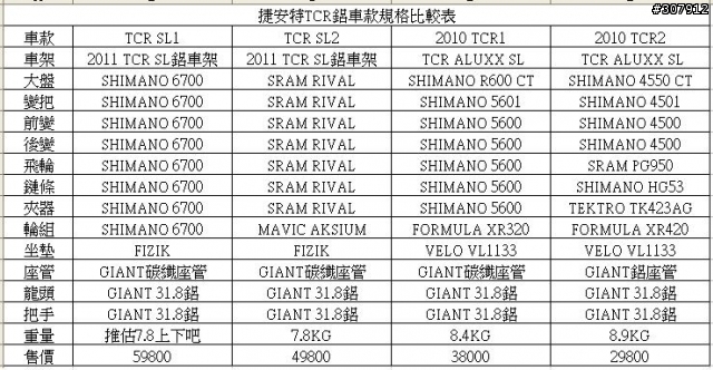 GIANT TCR新車系(配APEX及新款105)官網已更新最新資料