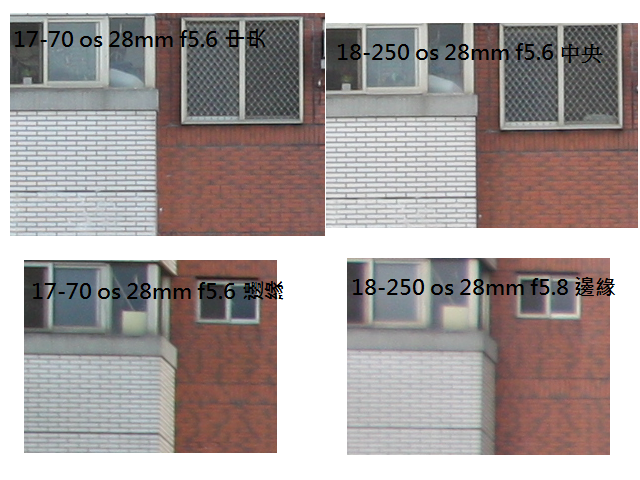 Sigma 17-70mm OS 不專業 PK Sigma 18-250mm OS