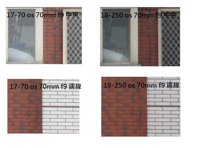 Sigma 17-70mm OS 不專業 PK Sigma 18-250mm OS