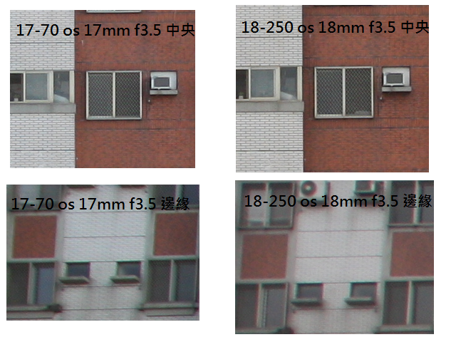 Sigma 17-70mm OS 不專業 PK Sigma 18-250mm OS