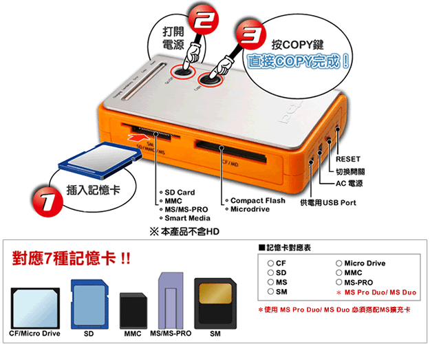 關於讀卡機硬碟:外拍時記憶卡容量不足該怎麼辦?