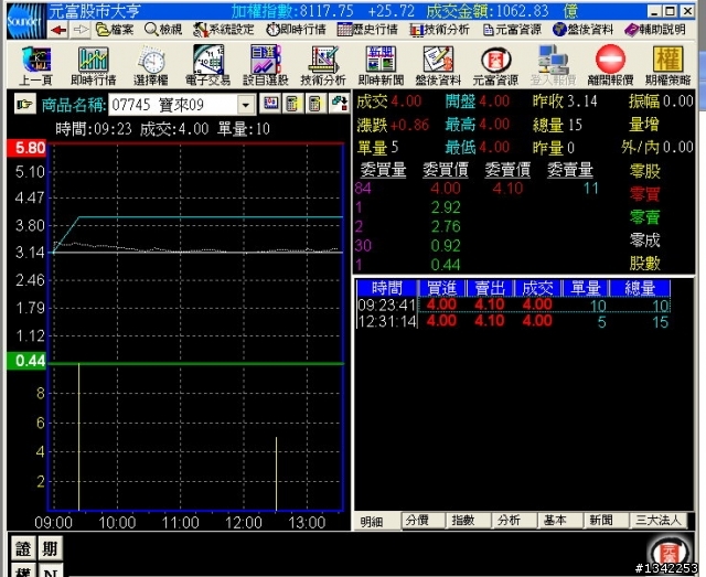 小弟預告明天有檔權證會大跌..