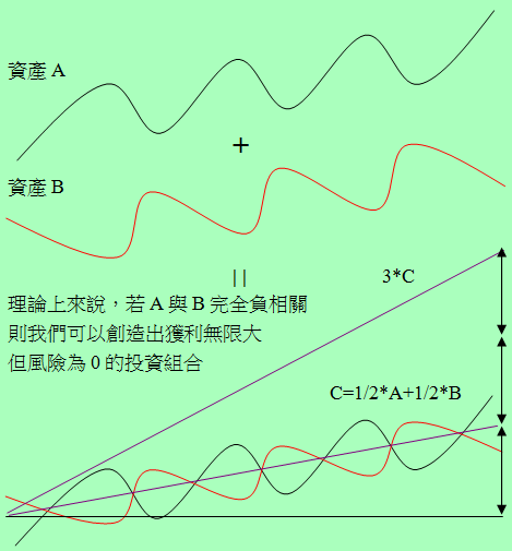 精算成本(11)/Job-交易的極致-夏普值極大化