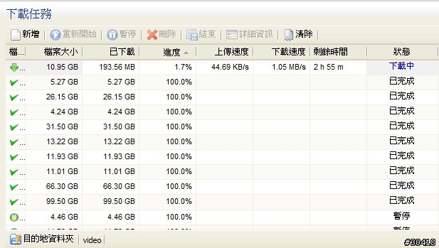 Vigor 2920n 2wan + Qos 測試結果