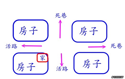 關於舊屋改建的建築法規問題