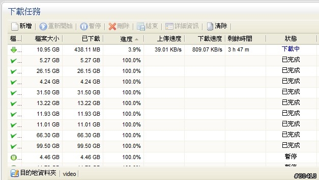 Vigor 2920n 2wan + Qos 測試結果