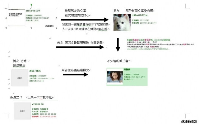 stefanie119 自爆樓 懶人包 (卡通版+瘋狂護衛....... 更新中 ) 追蹤中