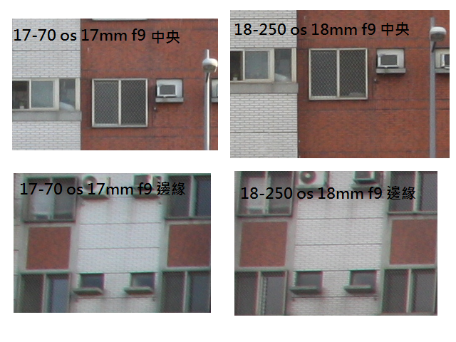 Sigma 17-70mm OS 不專業 PK Sigma 18-250mm OS