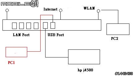 不同網域的電腦WAN to LAN失敗