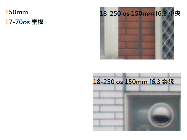 Sigma 17-70mm OS 不專業 PK Sigma 18-250mm OS