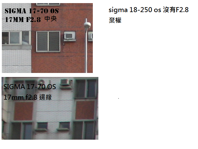 Sigma 17-70mm OS 不專業 PK Sigma 18-250mm OS