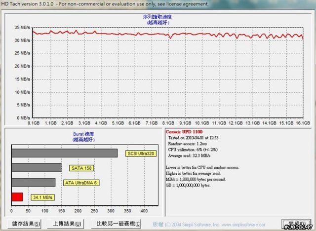 【雅】Corsair Flash Voyager-GT 16GB分享測試