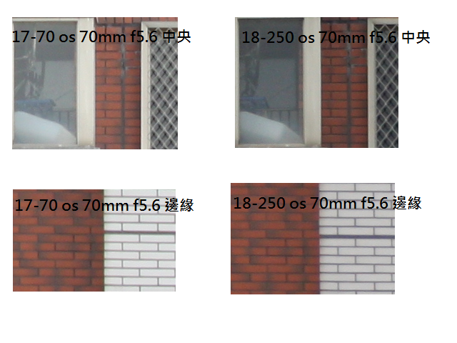 Sigma 17-70mm OS 不專業 PK Sigma 18-250mm OS