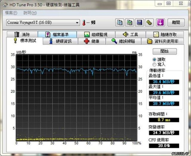 【雅】Corsair Flash Voyager-GT 16GB分享測試