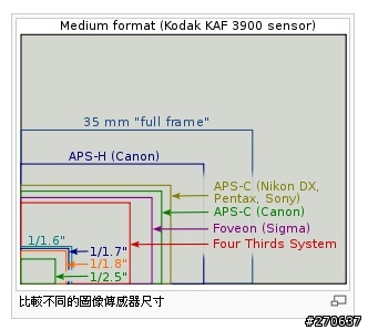 【國外消息】NOKIA N8 秘密武器 感光元件 1/1.9"