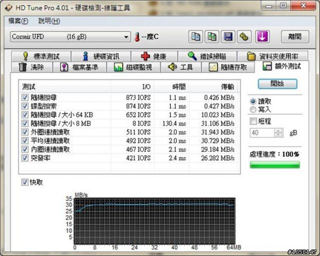 【雅】Corsair Flash Voyager-GT 16GB分享測試