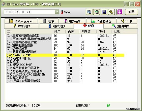 電腦死當,重開數次才成功,請問有可能哪個硬體壞了(5/18更新,已解決)