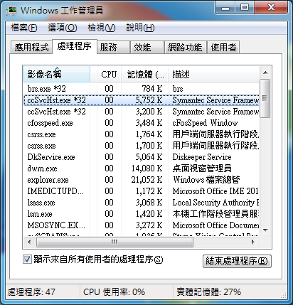諾頓網路安全大師 2011版 V18.0.0.128 嘗鮮體驗