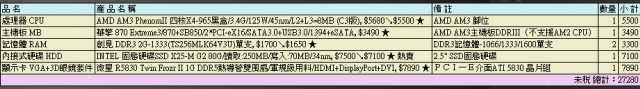 i5 750 / PhenomII X4-965 機殼卡關......Help