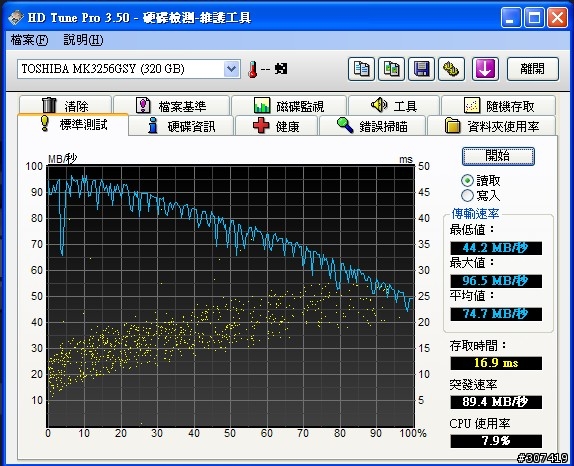 HP Probook 4320s 硬體+軟體測試分享