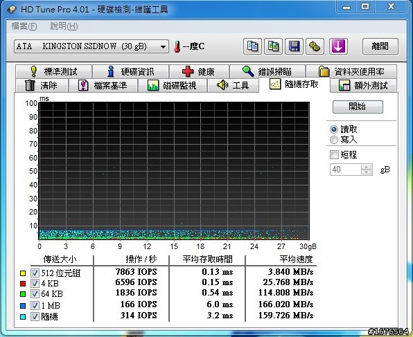金士頓 V系列 SSD 30G RAID0 小測
