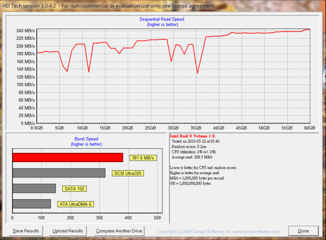 金士頓 V系列 SSD 30G RAID0 小測