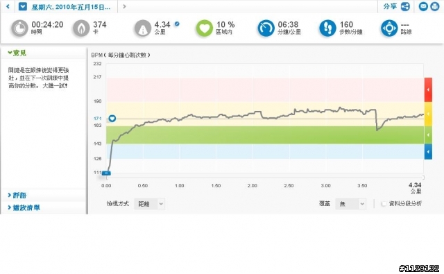 miCoach Pacer試用心得!