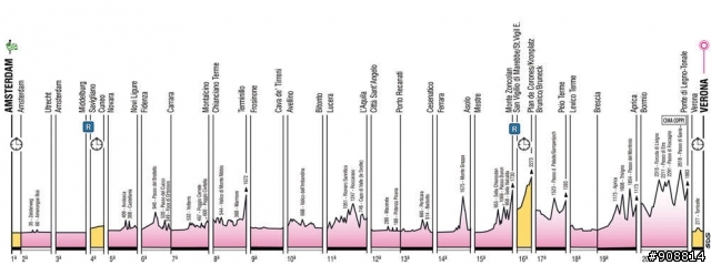 2010環義大利大賽(Giro d'Italia)開始嘍~~5月8日第一站在阿姆斯特丹展開8.4公里的個人計時賽