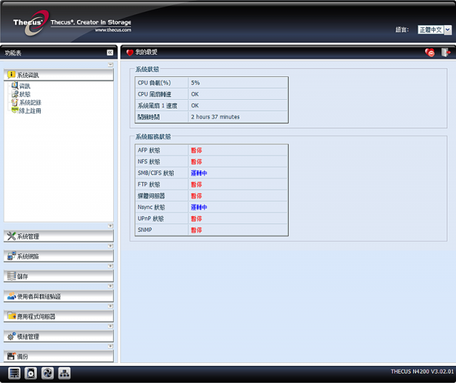 Thecus NAS N4200開箱