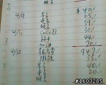窮學生的辛酸(更新 153F)
