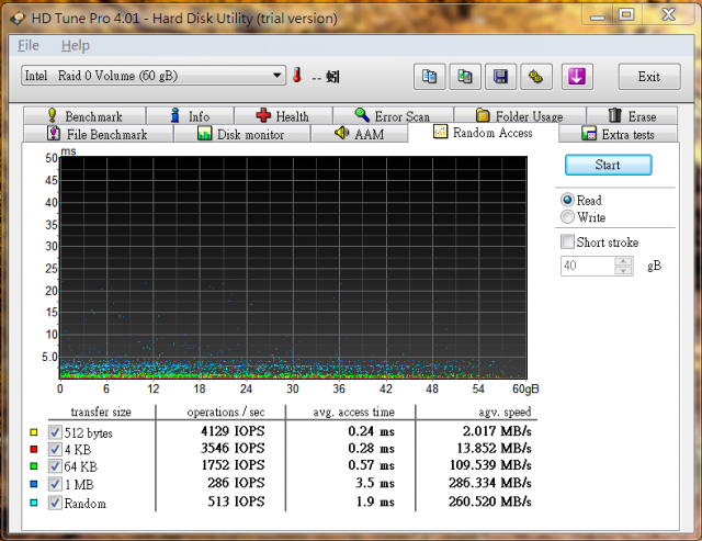金士頓 V系列 SSD 30G RAID0 小測