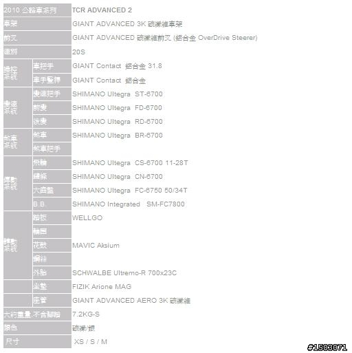 請大家幫我做出決定要買那一款公路車Cervelo R3 或10 GIANT TCR ADV2