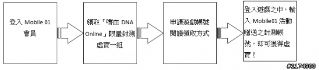 《嗜血DNA Online》全台唯一限制級遊戲 ~ 嗜血魔人『封測虛寶』發送活動!