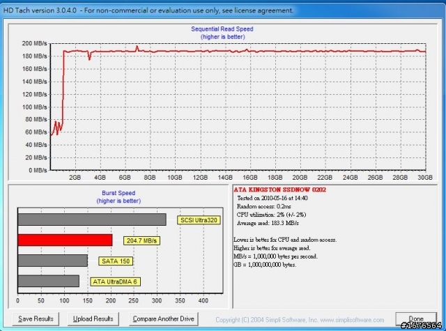 金士頓 V系列 SSD 30G RAID0 小測