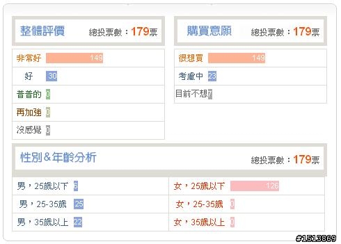 一次看個夠.國內主要手機網站XT701評測全出爐