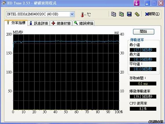 PS3薄機(250G)更換SSD(INTEL X25-V 40G )文字全記錄