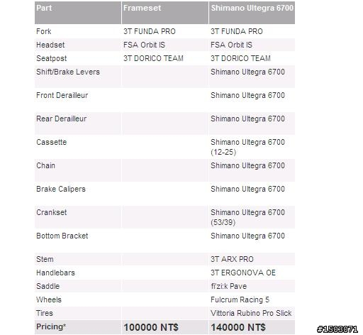 請大家幫我做出決定要買那一款公路車Cervelo R3 或10 GIANT TCR ADV2