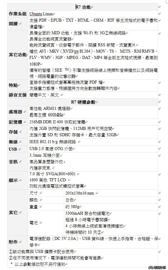 開啟彩色閱讀新時代的網路多媒體電子書～智器R7分享