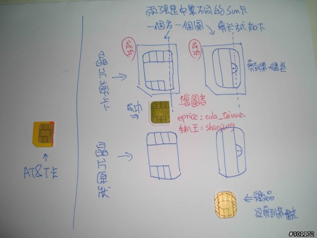 Apple iPad 3G SIM卡 剪卡說明