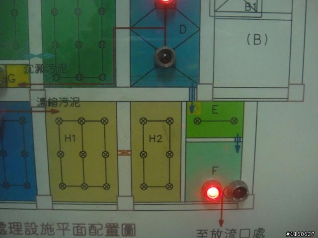 鼓風機, 汙水池的曝氣槽的水位調整