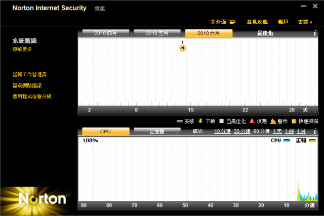 諾頓網路安全大師 2011版 V18.0.0.128 嘗鮮體驗